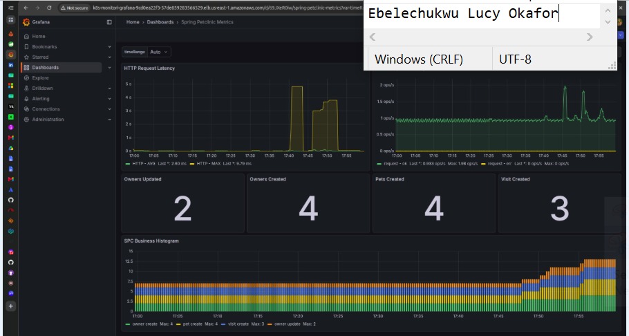 Grafana dashboard with live metrics