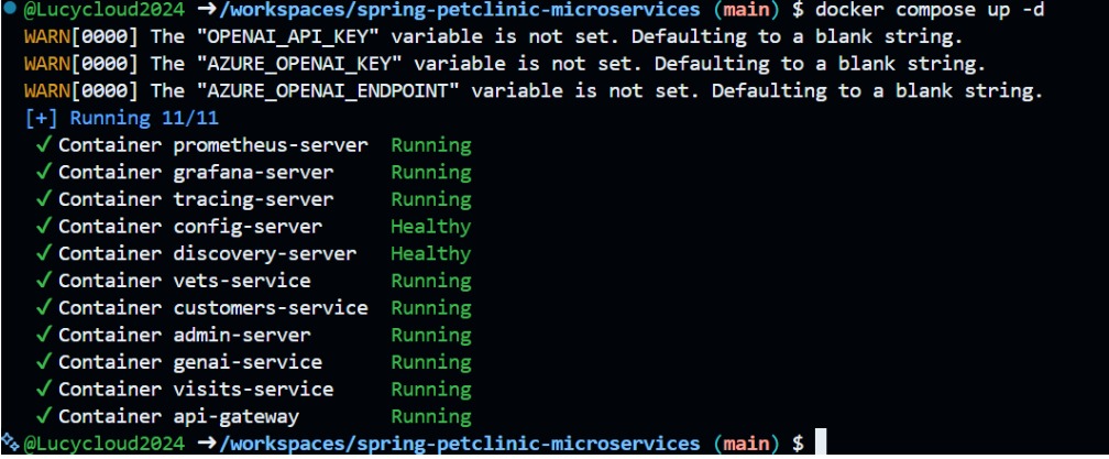 docker compose ps showing all containers